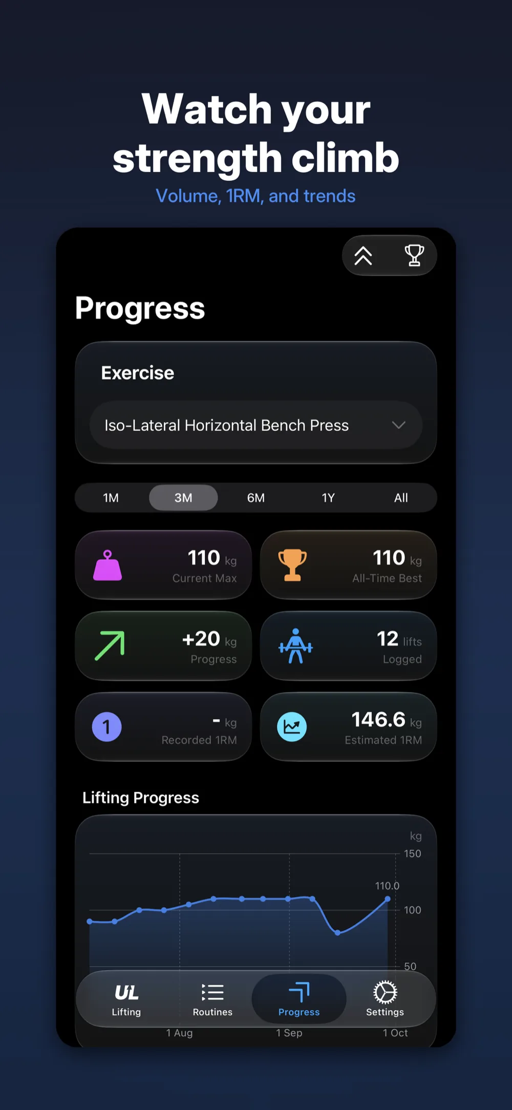 Up Lifting on iPhone &ndash; progress dashboard with current max, all-time best and a lifting chart