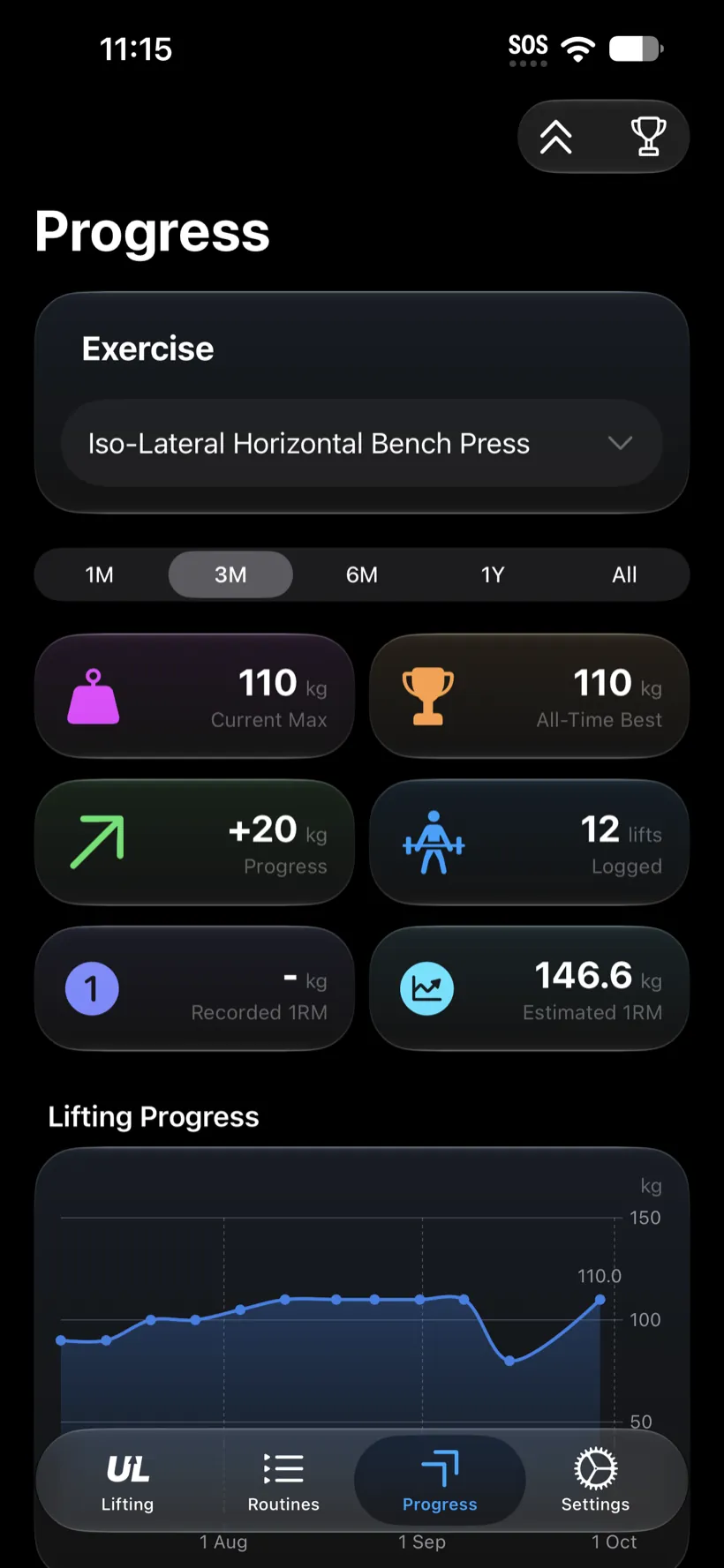 Up Lifting on iPhone &ndash; progress screen with current max, all-time best and a scrubbable lifting chart